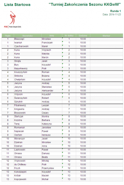 lista startowa