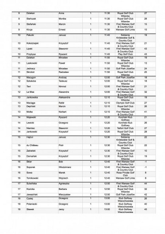 Lista Startowa I Turniej Cykl Królewski Bridgestone Cup 2