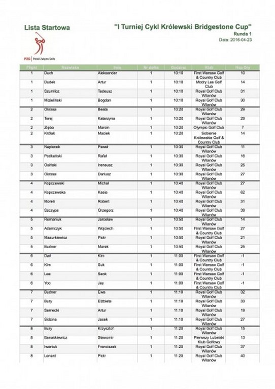 Lista Startowa I Turniej Cykl Królewski Bridgestone Cup-kopia