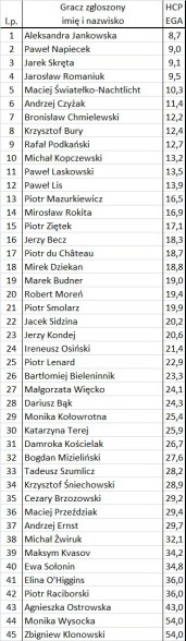 MP 2019 - Lista zgłoszonych